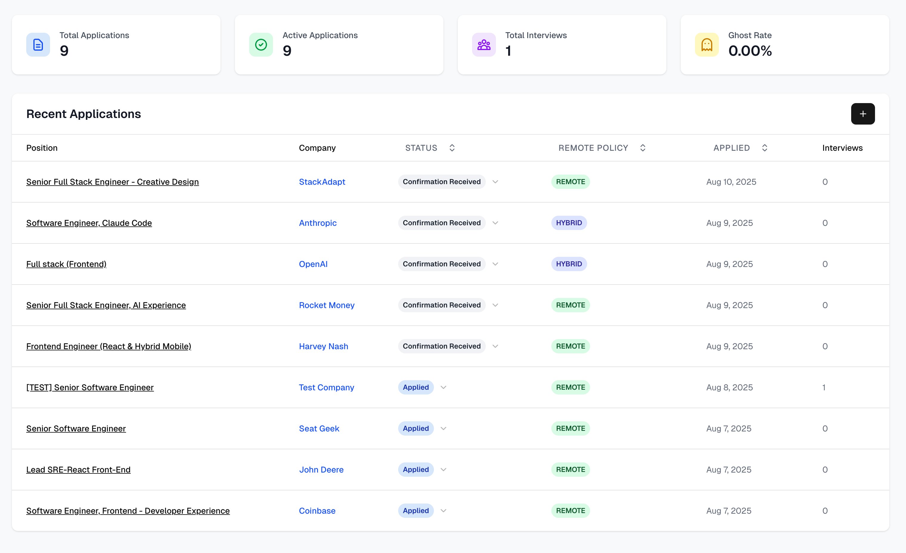 CtrlAltIdeate's tweet card. Visualize your job search with Sankey diagrams. Track where applications die and optimize your funnel.