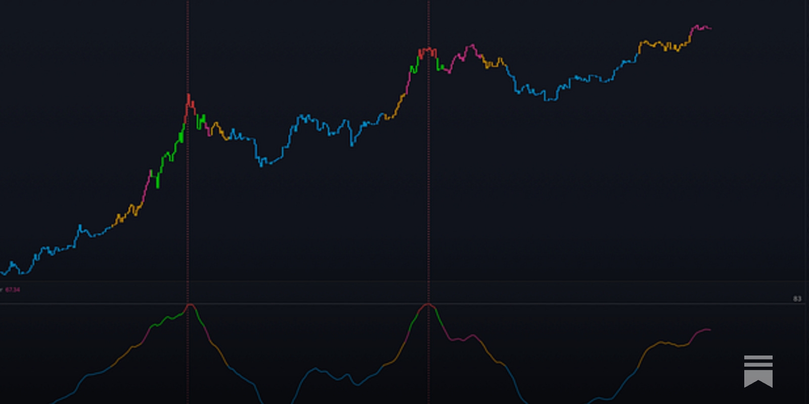 TechDev_52's tweet card. Unique Signals for BTC and Altcoins