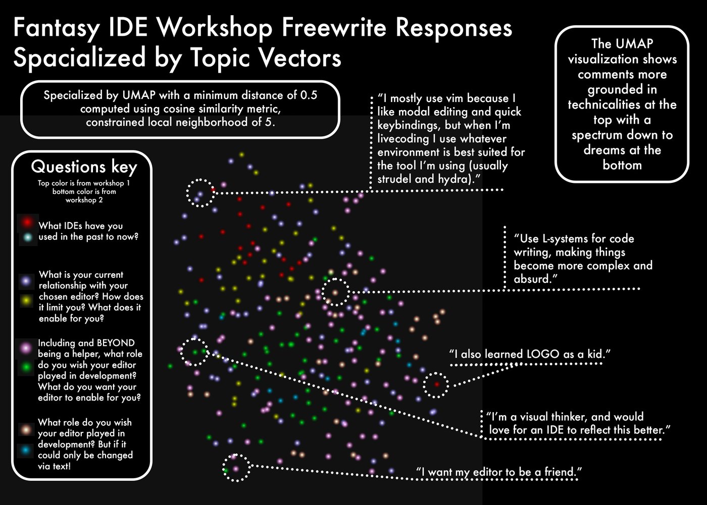 CharStiles's tweet card. I have been creating experiments with IDEs! Specifically examining the relationship between the creative coder and their IDEs.