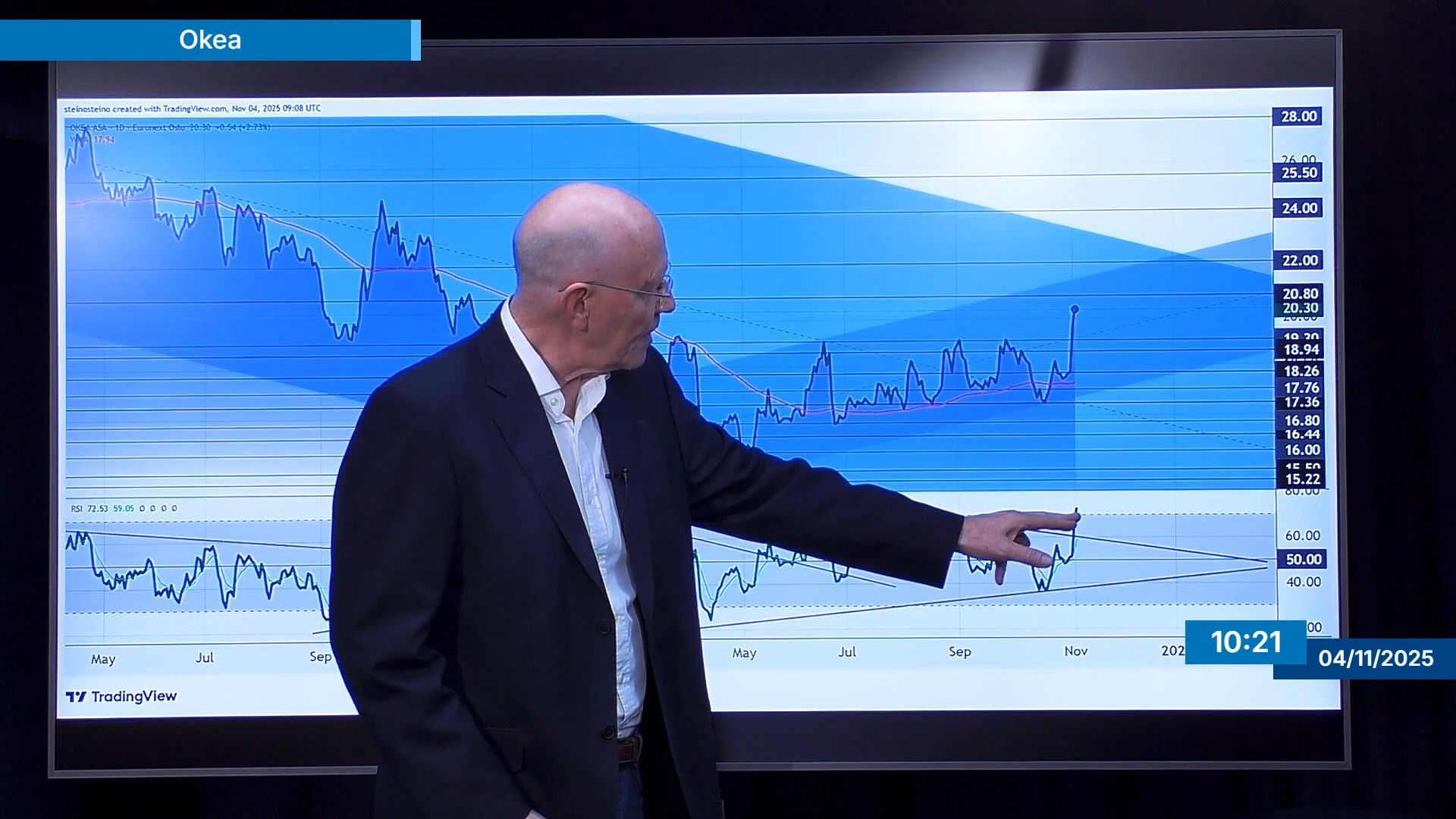 NorStringer's tweet card. 04.11.2025 Okea har all-time high på 59,20 kroner fra 8. juni 2022. Så falt aksjen 74 prosent frem til 8. april 2025, men er nå opp 33 prosent fra bunnen og bare ned 1 prosent så langt i år. Tirsdag...