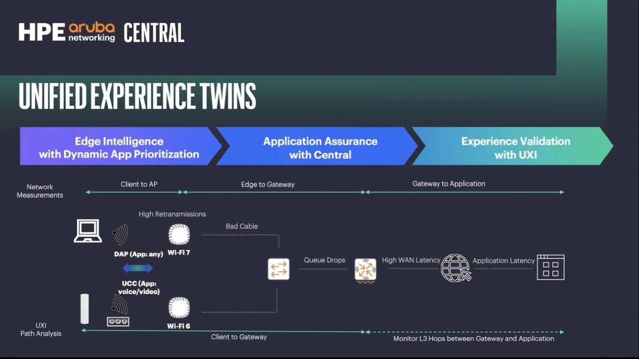karthikeyan_gu's tweet card. Simplify Network Management with HPE Aruba Networking Central