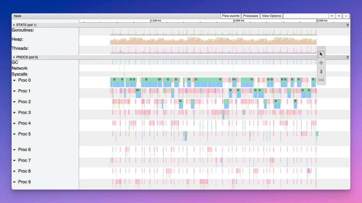 felixge's tweet card. Learn about the upcoming go1.21 performance improvements that reduce the overhead of execution tracing from up to 20% to less than 1% for most applications.