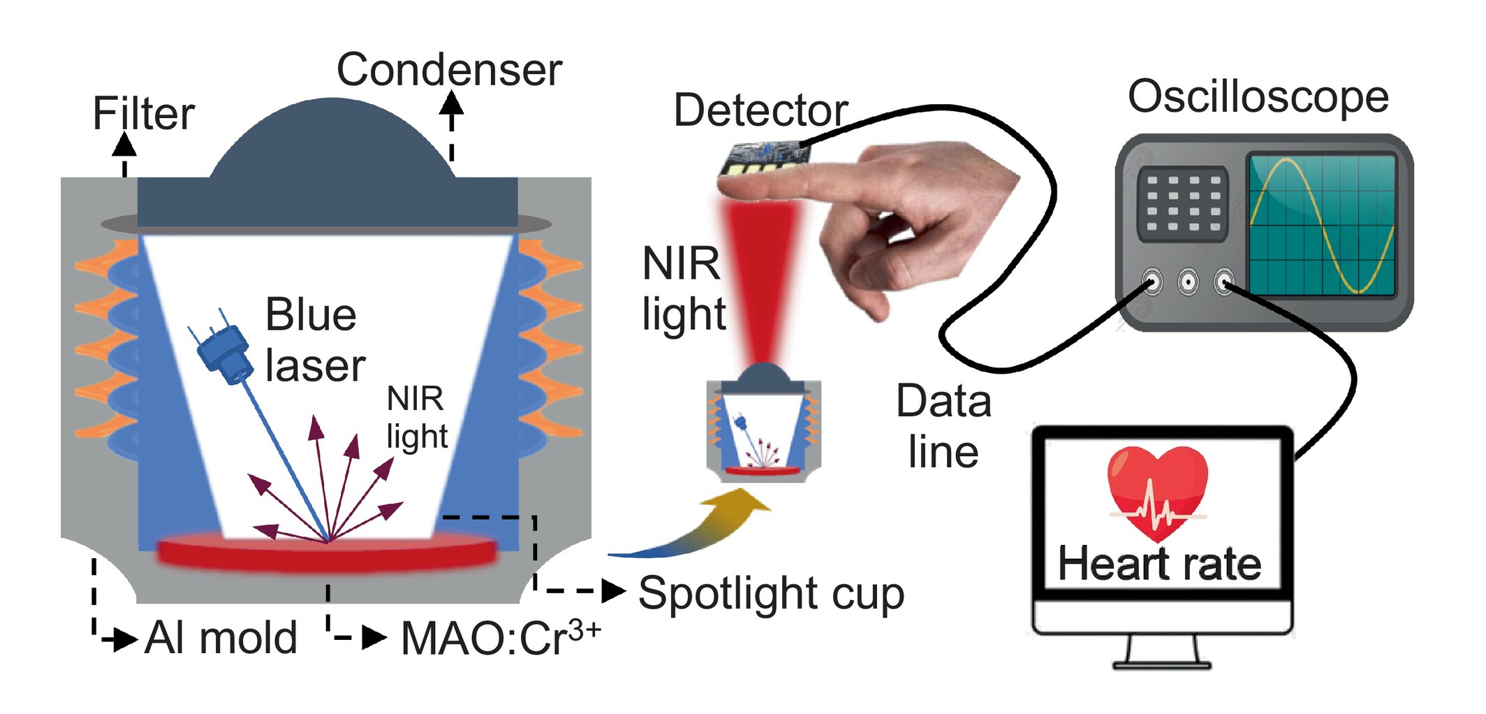 ChaoyiInfoMat6's tweet card. High-power broadband NIR light sources are desired for non-invasive imaging and quantitative detection applications. This work reported tunable NIR emission from 686 to 928 nm via the control of...