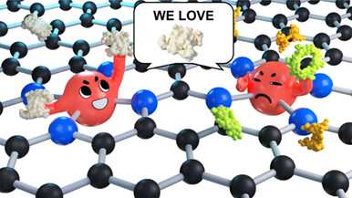 ChaoyiInfoMat6's tweet card. An overview of single molecule detection enabled by the single metal-nitrogen-carbon M-N-C catalysts where their rational design is becoming a new direction to reach single molecule detection.