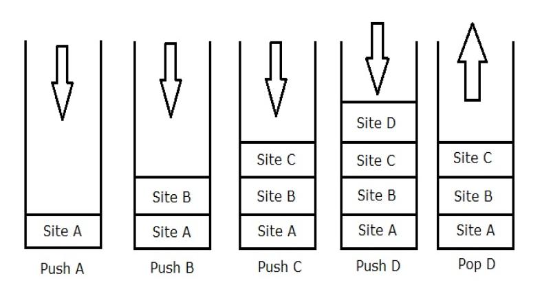 _PeoplesBLOG's tweet card. Data structures are an integral part of programming, offering efficient ways to store and organize data. As PHP evolves, understanding how to implemen