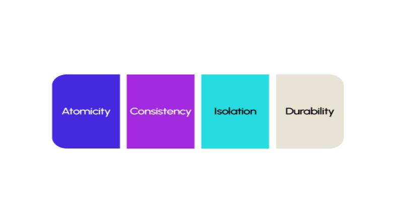 _PeoplesBLOG's tweet card. Implementing transactions for atomic operations is crucial in ensuring data integrity and consistency, especially in databases and concurrent applicat