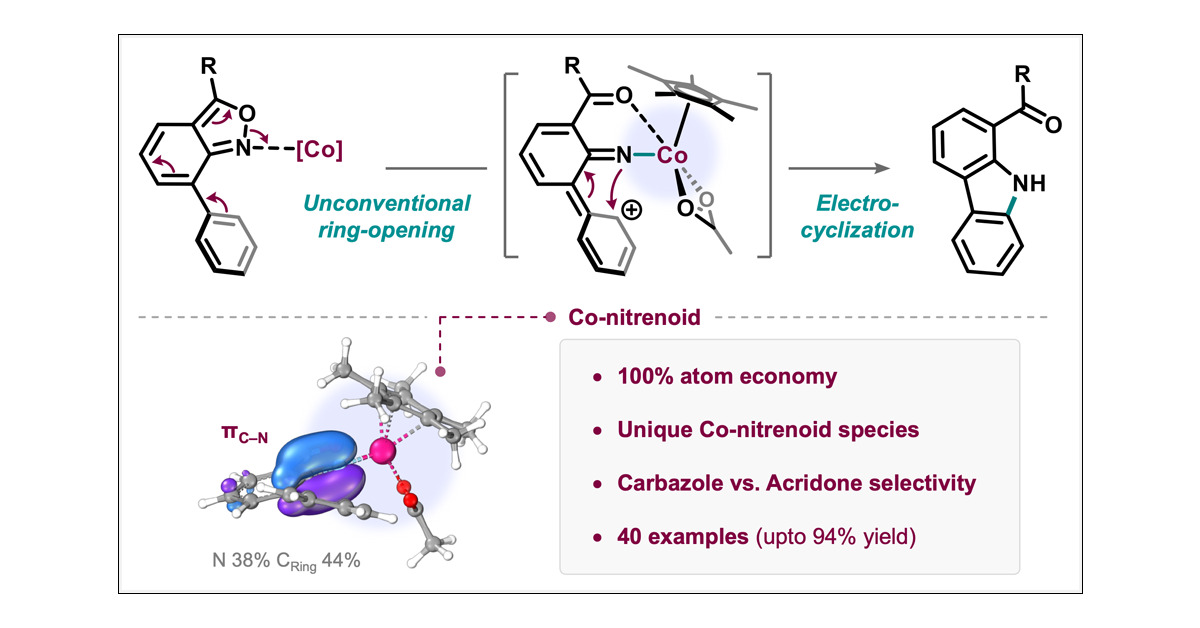 PABLAB_iitmandi's tweet card. Transition metal-catalyzed anthranil ring opening offers a robust and versatile approach for constructing a wide range of nitrogen-containing heterocycles. Here, we report an unprecedented ring...