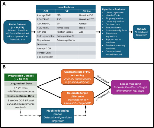 ophthopedia's tweet card. Glaucoma is the leading cause of irreversible blindness in the world and is a disease characterized by damage to optic nerve axons, primarily in the optic nerve head, that leads to the subsequent...