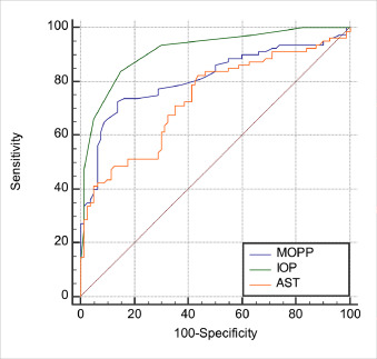 ophthopedia's tweet card. To evaluate whether intraocular and ocular perfusion pressure (IOP and OPP, respectively) are significantly associated with central serous chorioretinopathy (CSCR) and compare their degree of disease...