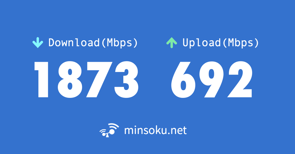 CoderRokkaku's tweet card. みんなのネット回線速度(みんそく)は、速度比較が出来る通信速度測定サイトです。今までに測定された700万件以上の測定結果から本当に速いネット回線がどこなのかチェックしよう！光回線のIPv4・IPv6の同時測定機能など、独自機能も搭載しています。