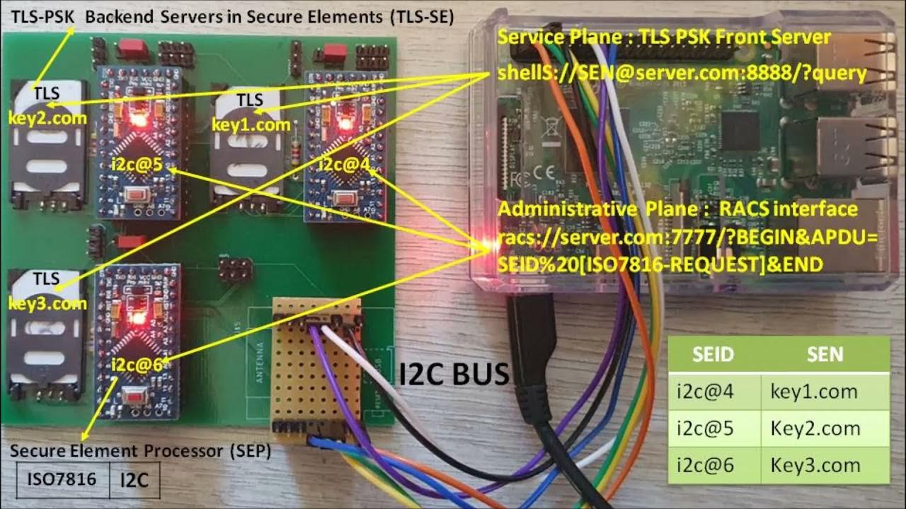 PascalUrien's tweet card. Towards Internet Of Secure Elements