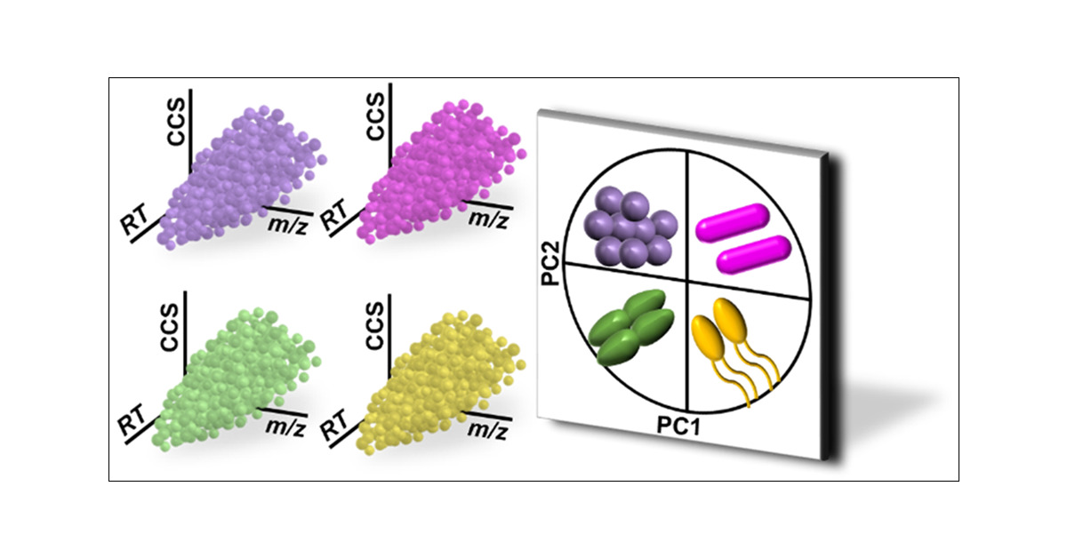 KM_Hines's tweet card. Although MALDI-ToF platforms for microbial identifications have found great success in clinical microbiology, the sole use of protein fingerprints for the discrimination of closely related species,...