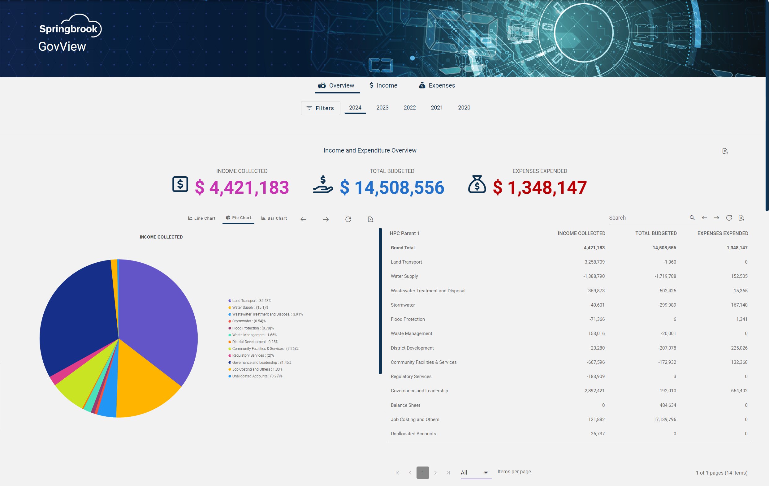 sprbrk's tweet card. Advanced Budgeting and Planning it’s a full-featured cloud budgeting solution designed specifically for local government agencies. A high-performance collaborative budget and forecasting tool that...