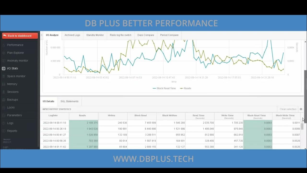 DBPLUS_BP's tweet card. Analiza i rozwiązanie problemu zbyt dużego odczytu z macierzy dyskowej