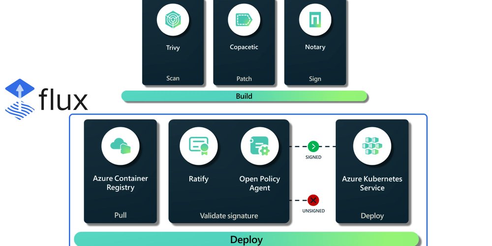 joshduffney's tweet card. Interested in making Kubernetes deployments more secure AND automated? If so, keep reading....