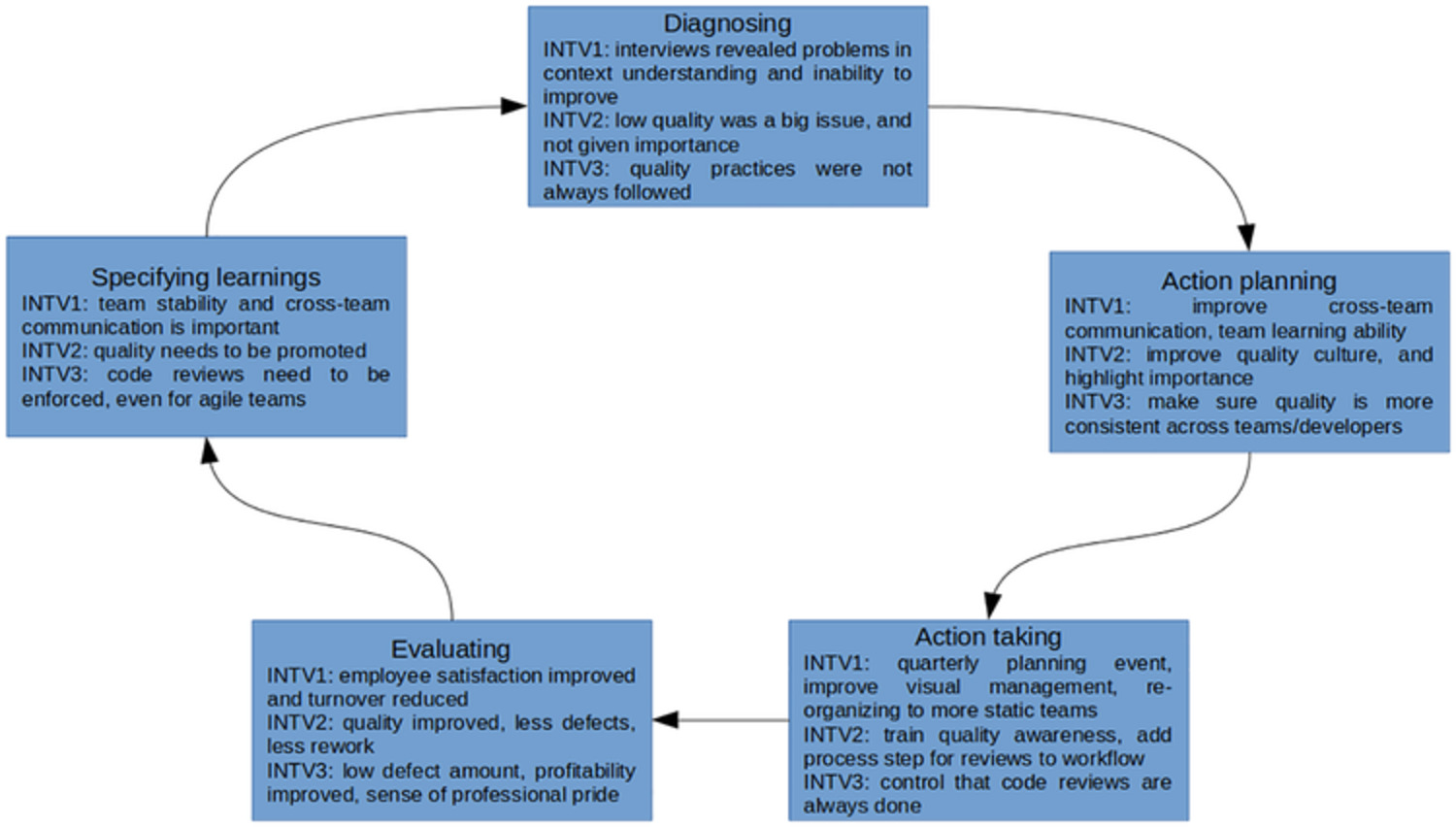 pttyr's tweet card. Agile transformations tend to ignore accompanying implementation of software quality or it is considered a developer skill rather than organizational practice. This paper presents an empirical...