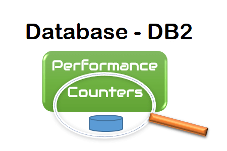 PerfMatrix's tweet card. DB2 is an IBM database software product. This article provides basic understanding of IBM DB2 Performance Counters