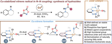 CompCatLab's tweet card. Using a well-defined Cu(II)-catalyst [CuII(L1)Cl2] (1) bearing 2,6-bis(phenyldiazenyl)pyridine (L1) as ligand, the otherwise copper-stabilized electrophilic nitrenoid species is transformed to a...