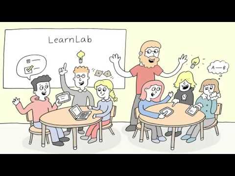LearnLab1's tweet card. LearnLab - Create, share and engage for deeper learning