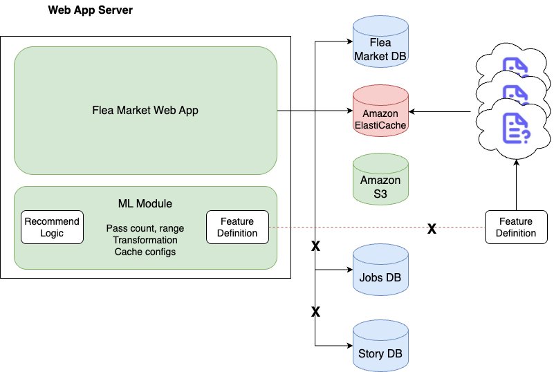5ergio_Cuellar's tweet card. This two-part series shows how Karrot developed a new feature platform, which consists of three main components: feature serving, a stream ingestion pipeline, and a batch ingestion pipeline. This...