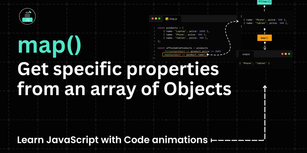 prod42net's tweet card. Get Specific Properties from an Array of Objects in JavaScript Using Map. Key Points: → Purpose:...
