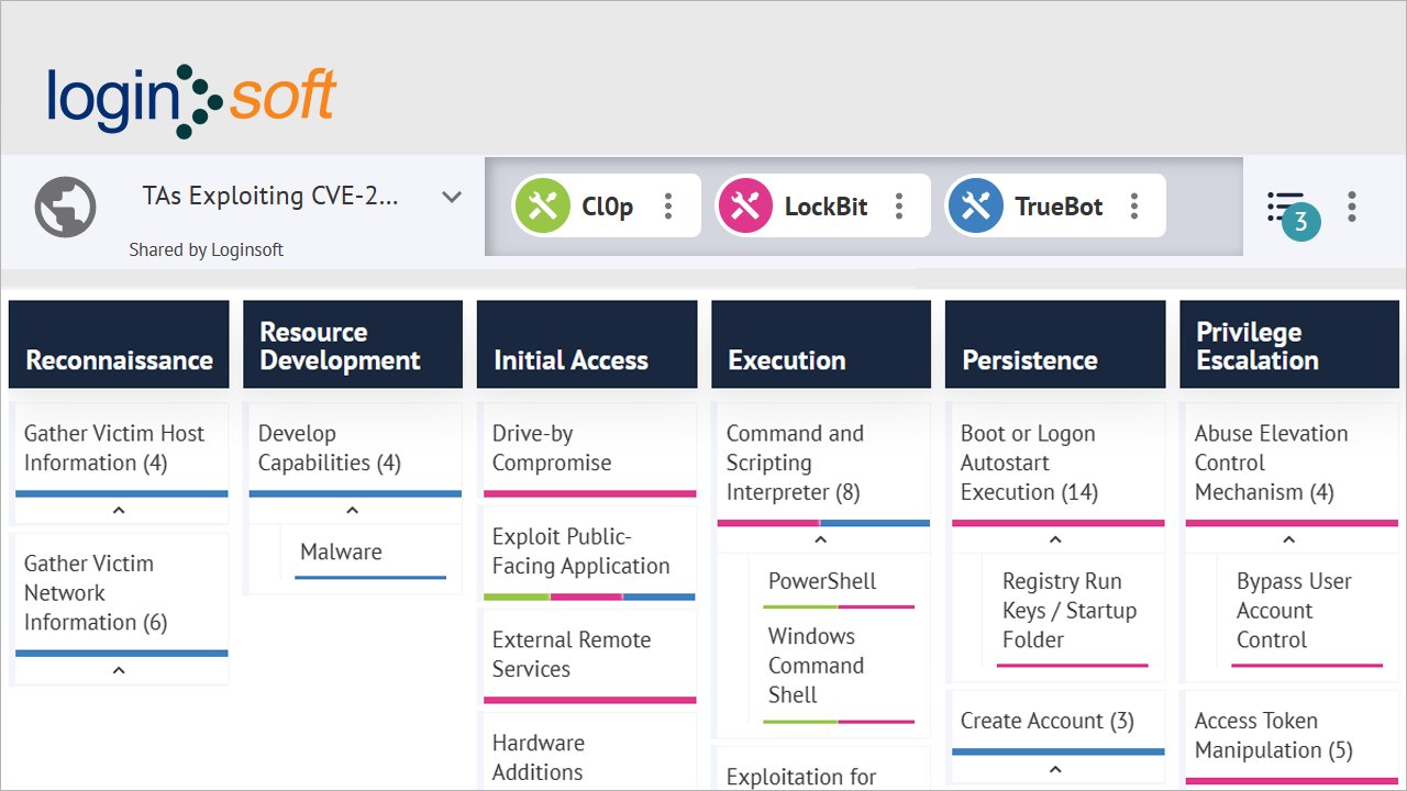 saharshtapi's tweet card. In this blog post, we will explore how the threat actors of Cl0p, Lockbit, and Truebot malware are exploiting this vulnerability, and Osquery detections to safeguard from the risks it poses to...