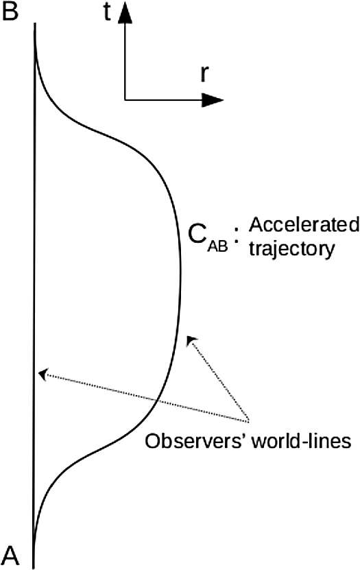 lab_artemis's tweet card. Living Reviews in Relativity - We describe here how planetary ephemerides are built in the framework of General Relativity and how they can be used to test alternative theories. We focus on the...