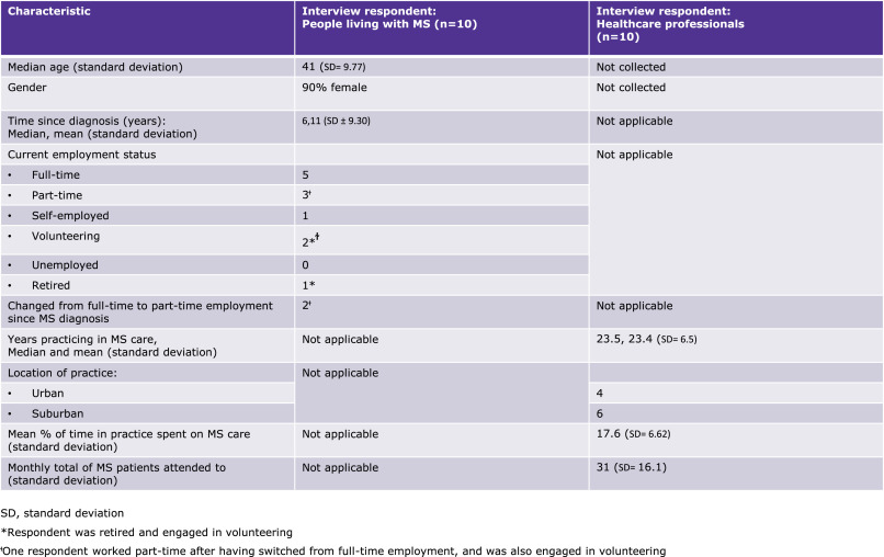 TrishnaBharadia's tweet card. Cognitive symptoms in multiple sclerosis (MS) are estimated to affect 40–70 % of all people living with MS (PwMS), (Rao et al., 1991; DiGiuseppe et al., 2018; Vanotti and Caceres, 2017) and include...