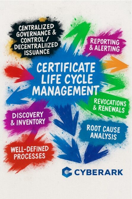 b_martino's tweet card. 🚀 CyberArk Certificate Manager ✅ meets all 7 Gartner CLM pillars and propels you into full-spect...