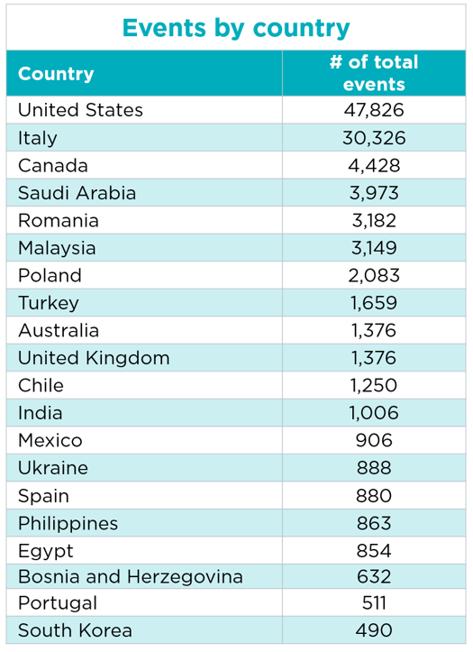 codeorg's tweet card. Happy New Year from all of us at Code.org!
