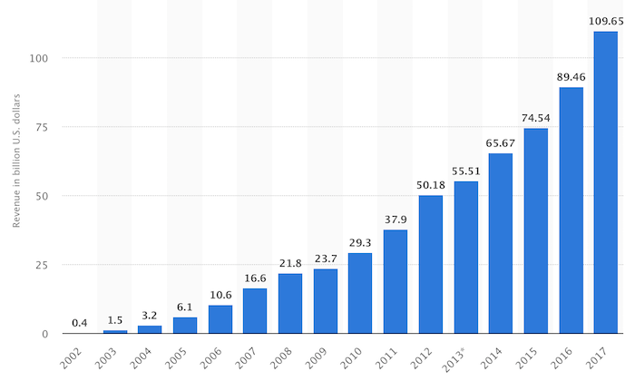 neilpatel's tweet card. Digital marketing is changing drastically. And sadly, you aren’t going to like a lot of the changes. And no, I don’t mean change from a competition standpoint. You already know that each year...