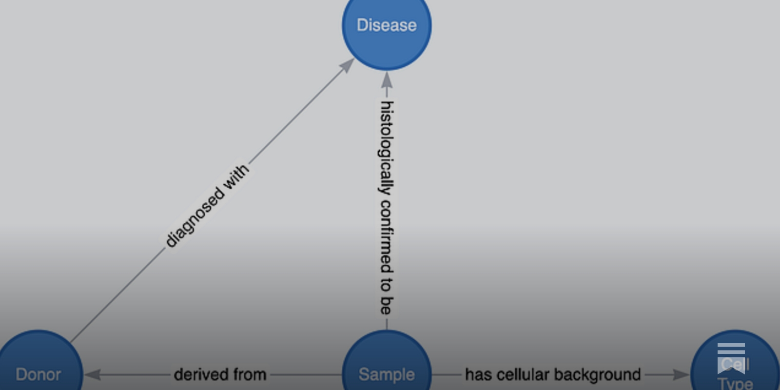 BioBoxAnalytics's tweet card. A practical guide to omics data modeling in graphs.