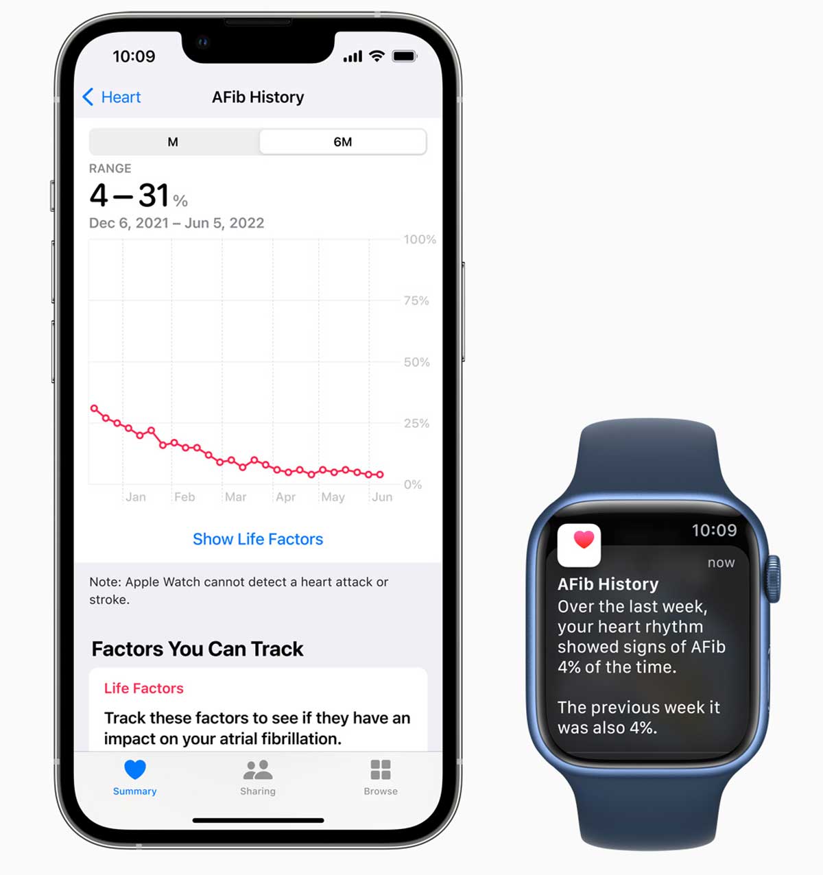 _MyHealthyApple's tweet card. Apple obtains FDA 510(K) clearance for a new AFib history feature for Apple Watch that releases with watchOS 9
