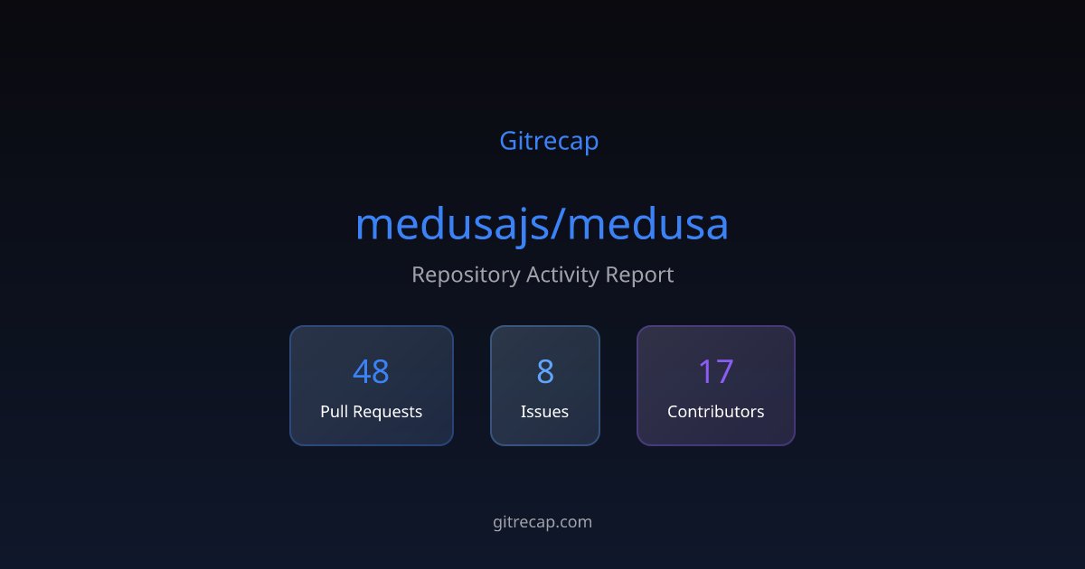 gitrecap's tweet card. Repository activity summary with 48 PR activities, 8 issues, and 17 active contributors.