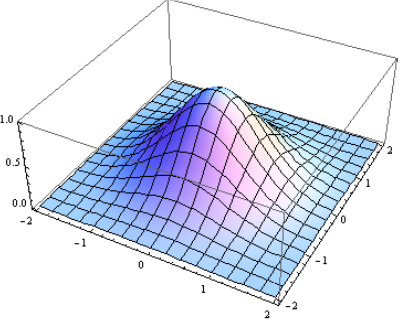 towards_AI's tweet card. Most machine learning algorithms perform predictive modeling by minimizing an objective function, thereby learning the weights that must be…