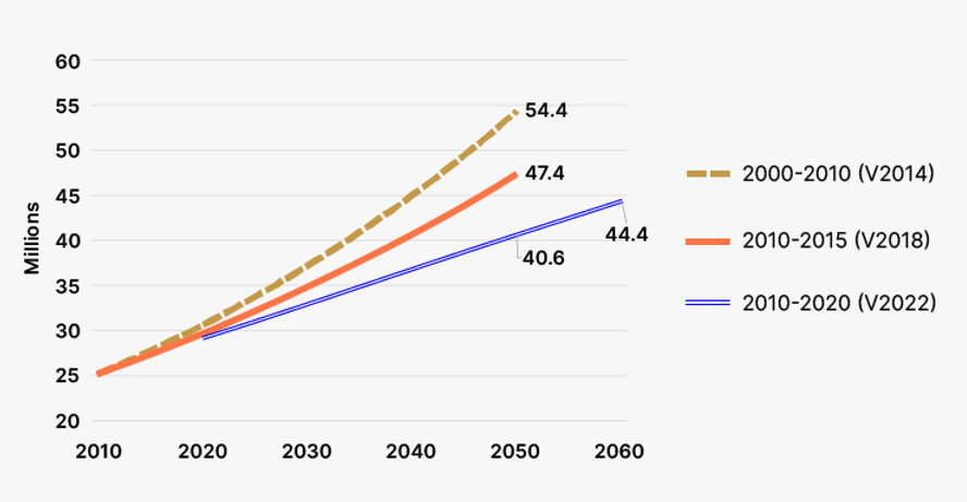 KleberTeam's tweet card. Texas’ population is growing so fast that developers fear municipalities will slow or even stop construction of new homes, making affordable housing even more scarce, speakers at the Lumbermen’s...