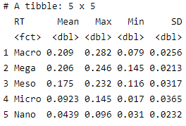 ChandomiVazquez's tweet card. Make operations by group using dplyr package