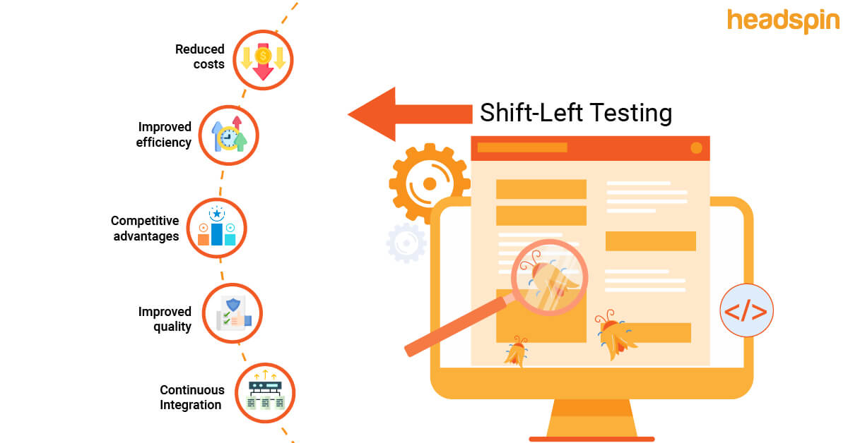 mistersinha07's tweet card. Discover the essentials of Shift-Left Testing in our comprehensive guide. Learn how to integrate testing early in the development process to enhance software quality.