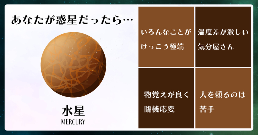dd51_spk's tweet card. あなたは…輝く【水星】タイプ！太陽に近いため温度が高く、寒暖差も激しい水星。あなたも気分屋さんなところがあり、好きなこと、嫌いなことで激しい温度差があるようです。とくに、嫌いなことにやる気を出すには、かなりの労力を必要とします。苦手な人に応対するときには、表情に出ちゃうことも。しかし良くいえば裏表のない性格なので、あなたが嫌われることはすくないでしょう。また、高速で回転していることでも知られ...