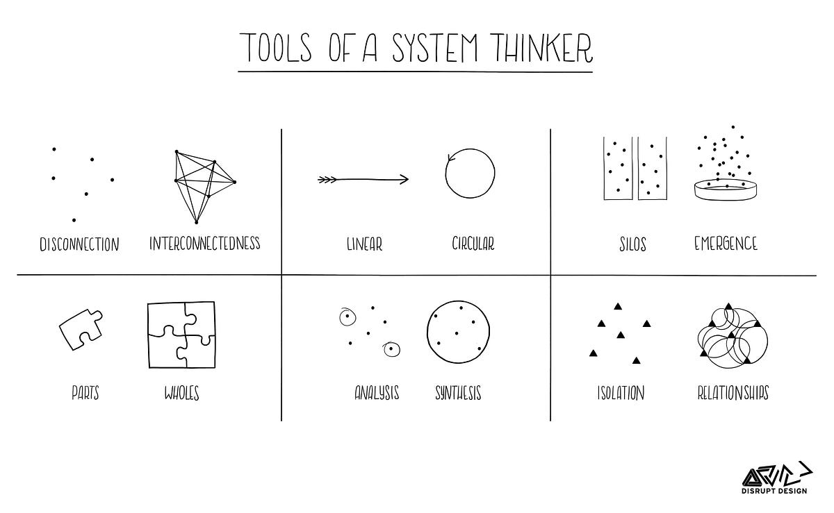 Appsynth's tweet card. In this series on systems thinking, I share the key insights and tools needed to develop and advance a systems mindset for dealing with…