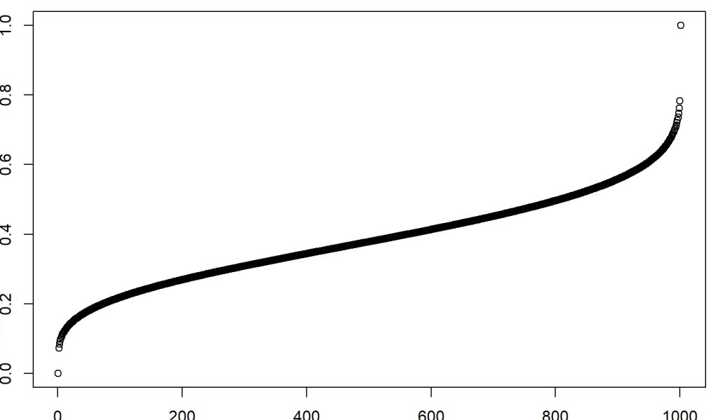 weizhang2508's tweet card. Beta distribution is a family of distributions which are used to model the probability of continuous random variables defined on [0, 1]. There are two parameters , α and β in Beta distribution. A...