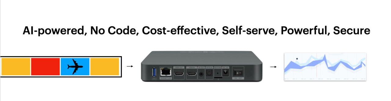 bharath_mohan's tweet card. In the last two years, at sensara.tv, we've had the opportunity to develop and deploy some amazing video intelligence products to tier 1 customers across the world.