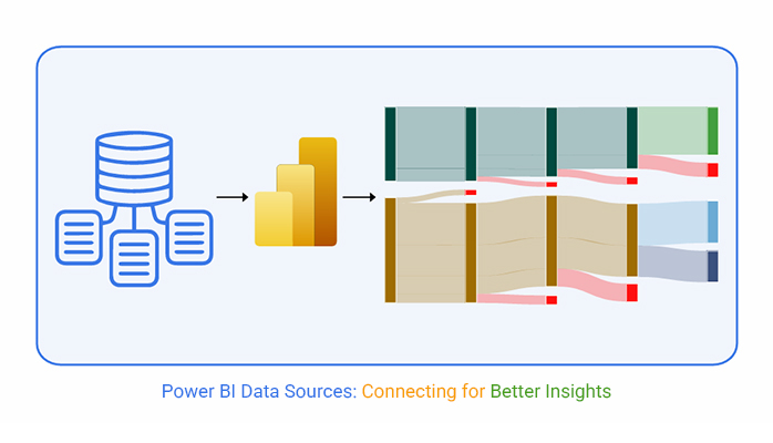 ChartExpo_'s tweet card. The guide explains what Power BI Data Sources are and the various types of Power BI Data Sources. You'll discover how to visualize source data in Power BI.