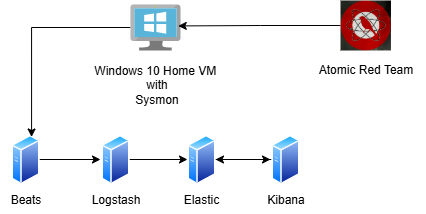 InfoSecComm's tweet card. Hey, cybersecurity enthusiasts! Welcome to a guide on setting up a zero-cost cybersecurity homelab to emulate attacker tactics, techniques…