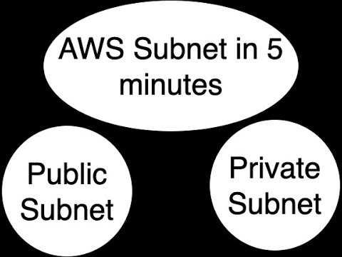 curiousdevops's tweet card. Aws subnet | private subnet | public subnet
