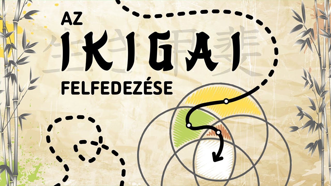 PreprocessorHu's tweet card. Az IKIGAI felfedezése