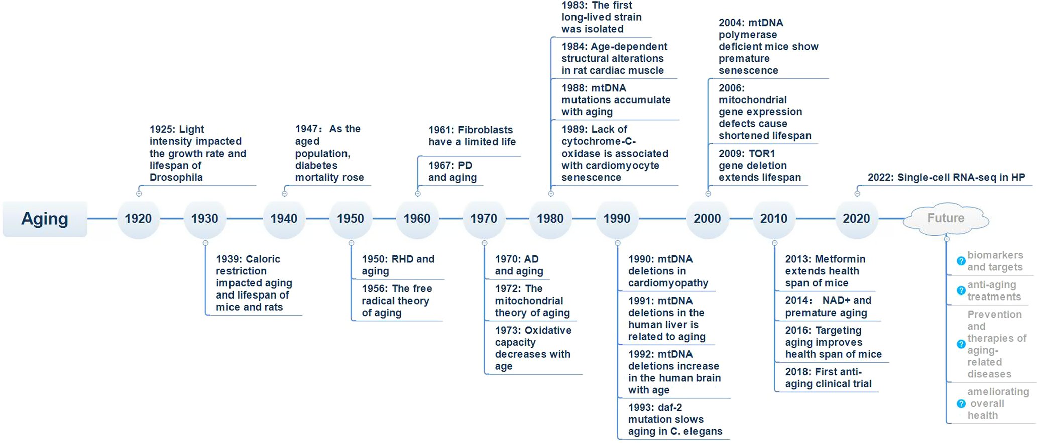 AgingBiology's tweet card. Signal Transduction and Targeted Therapy - Aging and aging-related diseases: from molecular mechanisms to interventions and treatments
