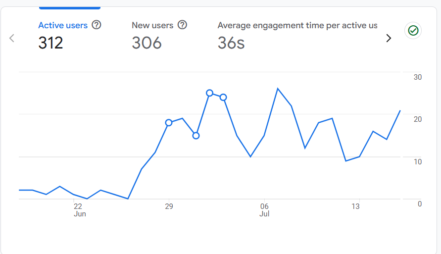 JHarilela's tweet card. Without me knowing