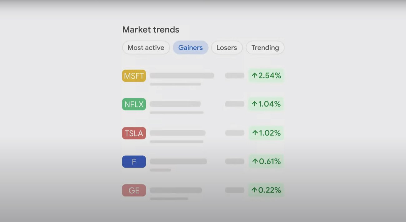 caesars's tweet card. Google Finance is relaunching to help you make more informed investment decisions.
