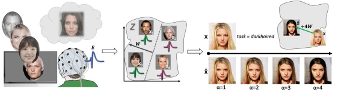 dynamik_ai's tweet card. Soon, computers could sense that users have a problem and come to the rescue. This is one of the possible implications of new research at University of Copenhagen and University of Helsinki.